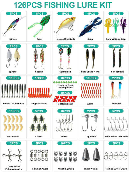 Jenseits Fishing Backpack Kit with Tackle Box, Pliers and Fish Gripper