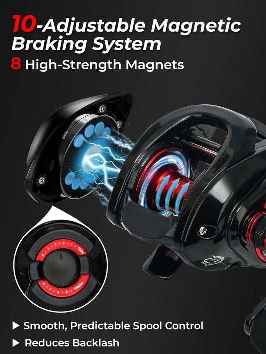 Baitcasting Reel