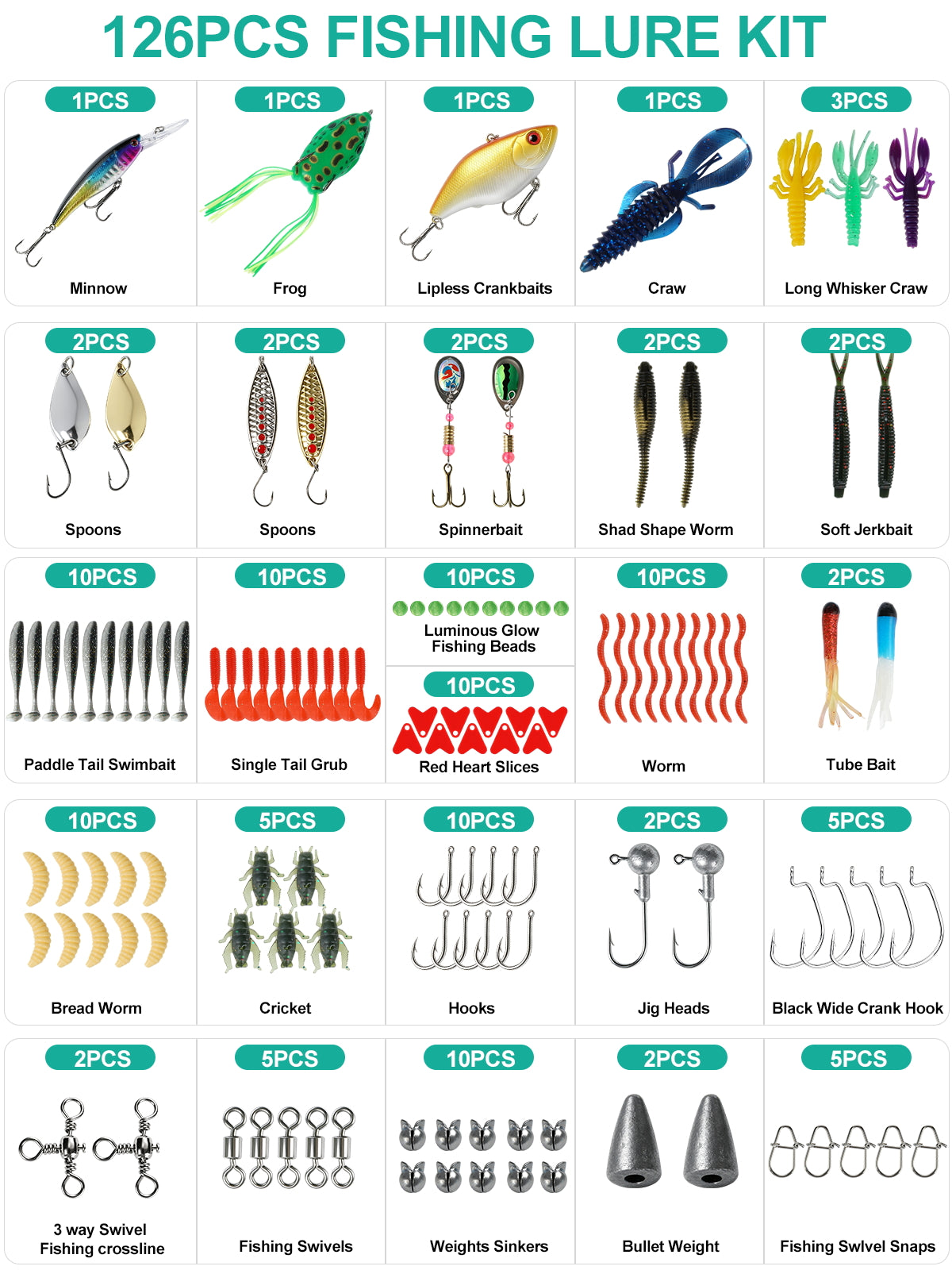 Jenseits Fishing Backpack Kit with Tackle Box, Pliers and Fish Gripper