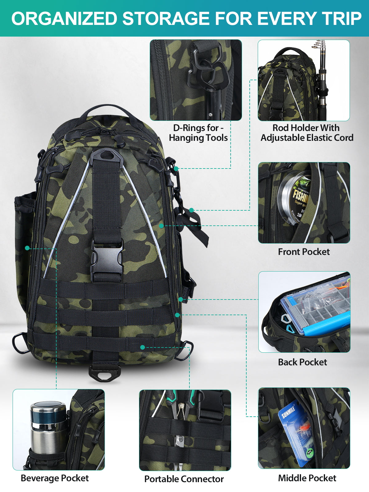 Jenseits Fishing Backpack Kit with Tackle Box, Pliers and Fish Gripper