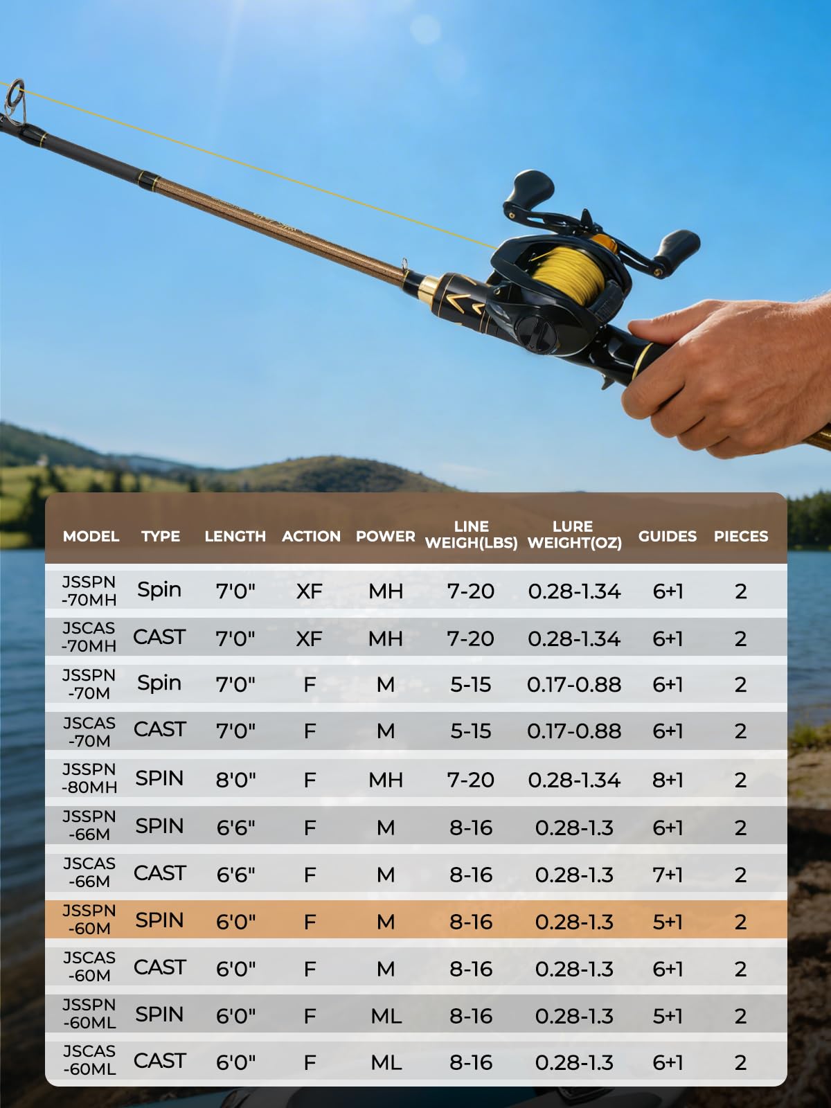 Jenseits Carbon Fiber Fishing Rod Series 6 Ft Medium-Fast, Spinning & Casting Rods with Stainless Steel Ceramic Guides, Fast Action Fishing Pole for Bass, Trout, Walleye & Surf Fishing