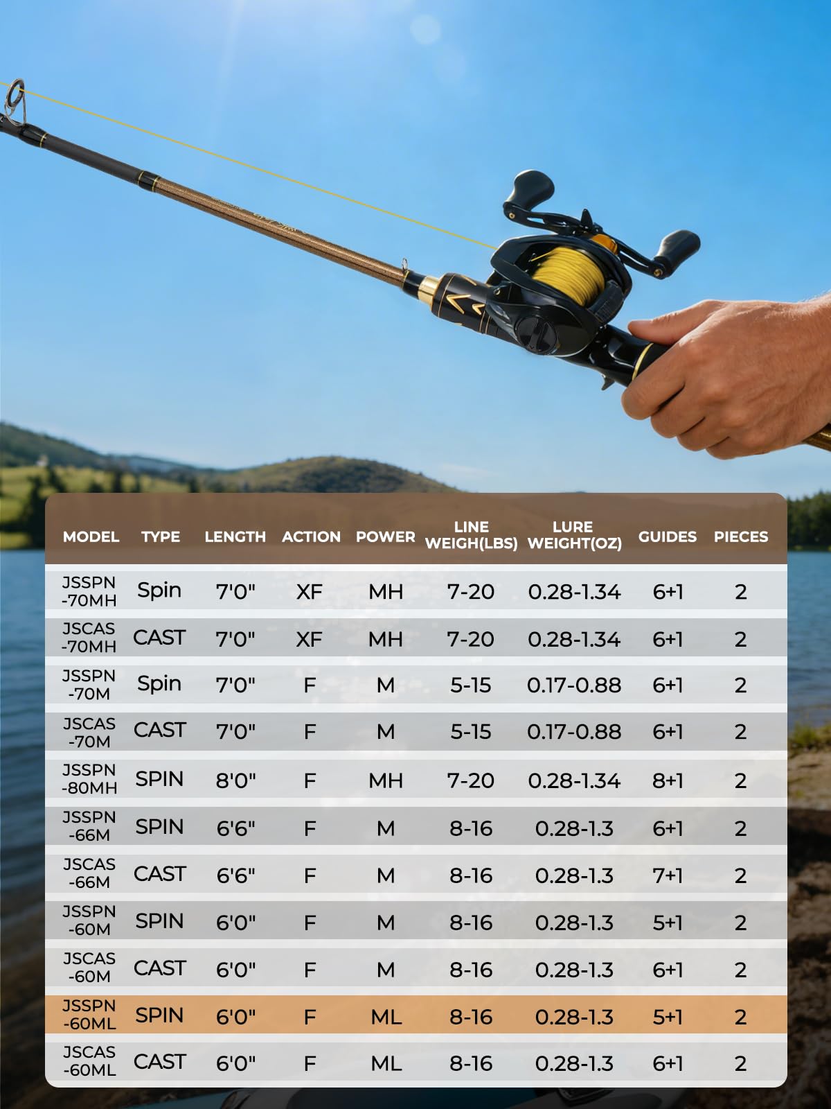 Jenseits Carbon Fiber Fishing Rod Series 6 Ft, Spinning & Casting Rods with Stainless Steel Ceramic Guides, Fast Action Fishing Pole for Bass, Trout, Walleye & Surf Fishing Medium Light-Fast