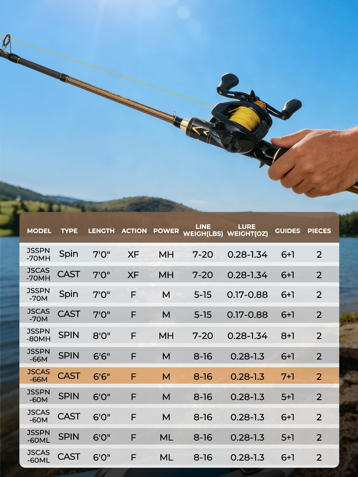 Jenseits Carbon Fiber Fishing Rod Series 6.6 Ft Medium-Fast, Spinning & Casting Rods with Stainless Steel Ceramic Guides, Fast Action Fishing Pole for Bass, Trout, Walleye & Surf Fishing