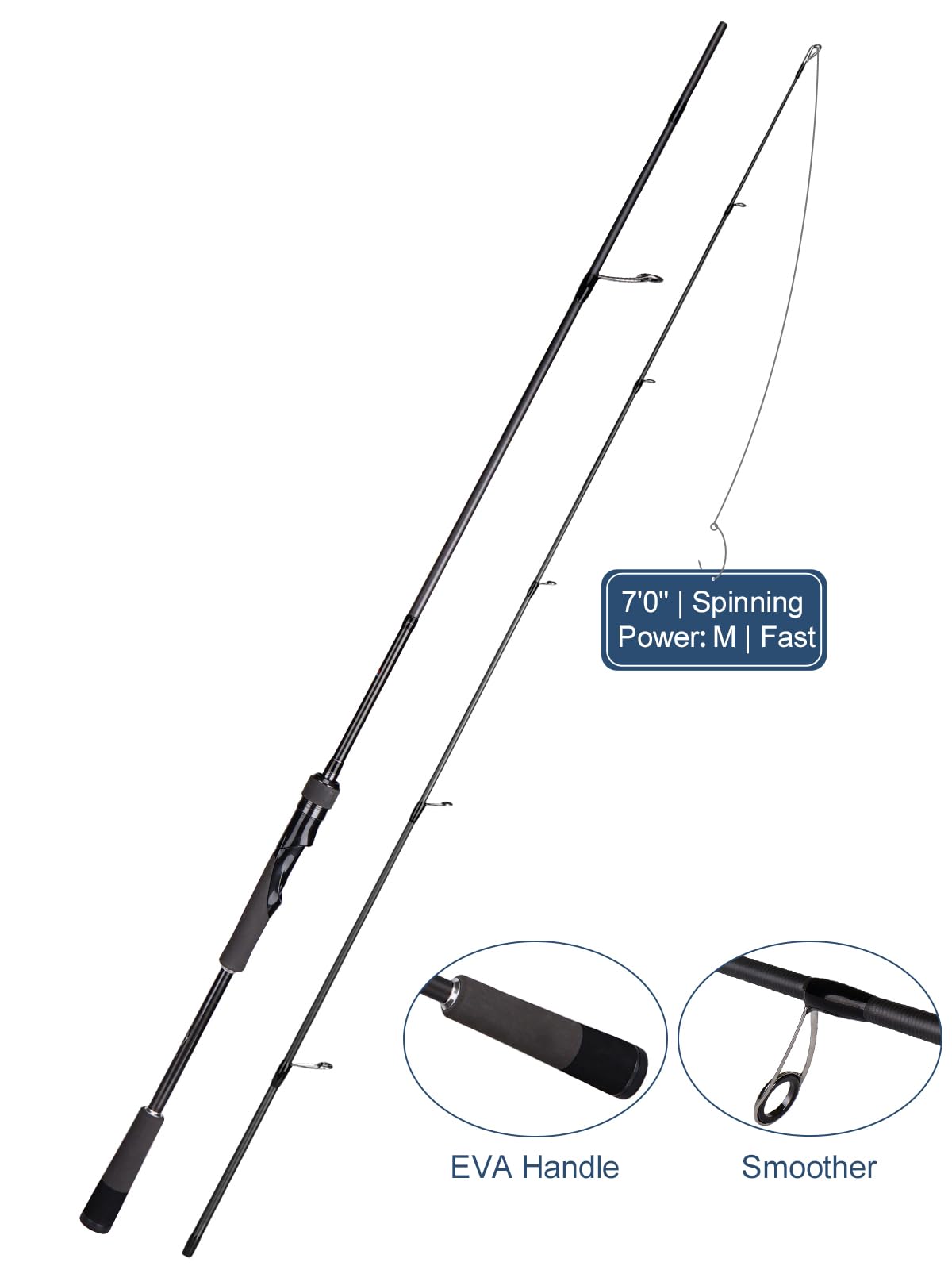 Carbon Fiber 2-Piece Fishing Rod Series 7 Ft, Spinning & Casting Rods with Stainless Steel Ceramic Guides, Fast Action Fishing Pole for Bass, Trout, Walleye & Surf Fishing