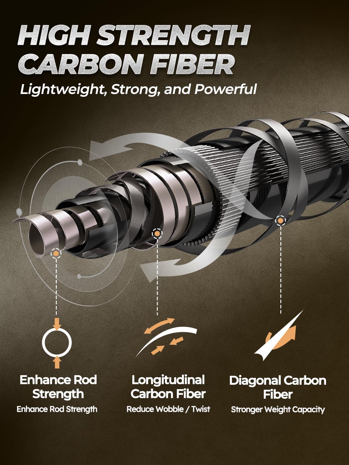 Jenseits Carbon Fiber Fishing Rod Series 6.6 Ft Medium-Fast, Spinning & Casting Rods with Stainless Steel Ceramic Guides, Fast Action Fishing Pole for Bass, Trout, Walleye & Surf Fishing