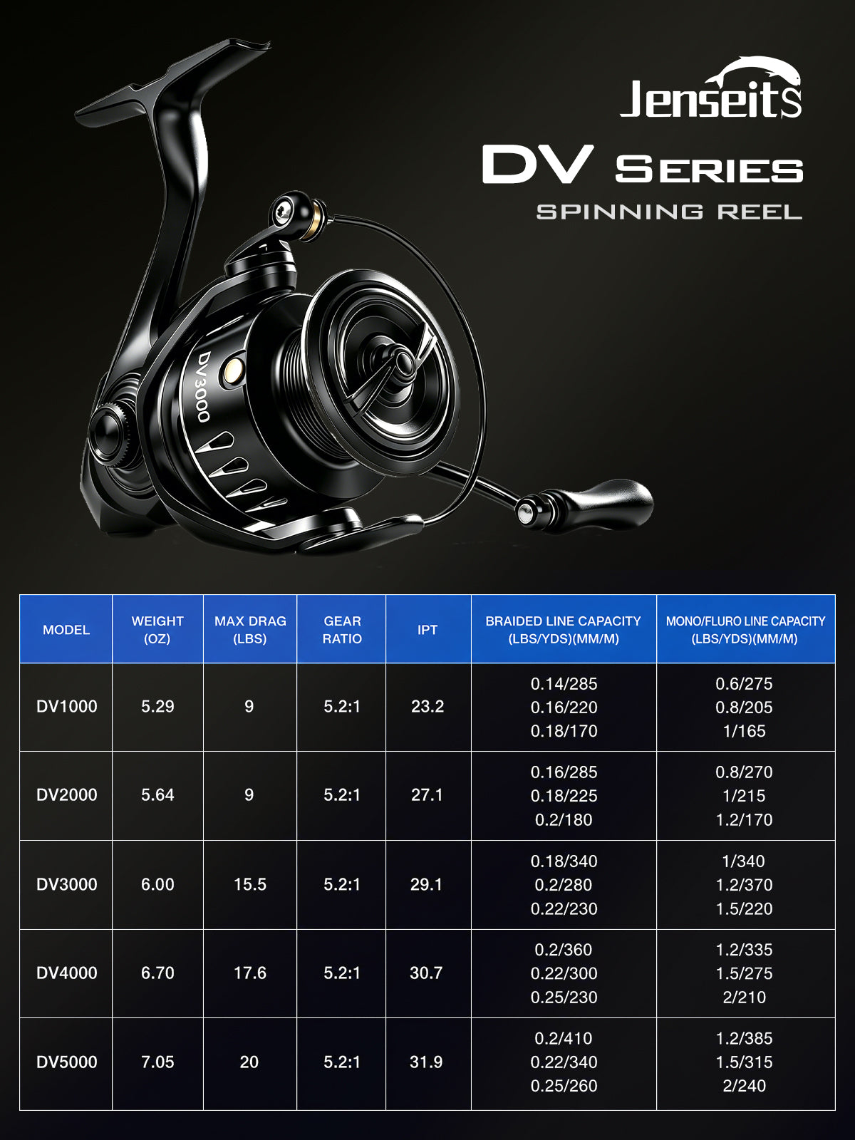 Jenseits Lightweight Spinning Fishing Reel, Sealed Carbon Fiber Up To 20 LB Max Drag, 5+1BB for Saltwater&Freshwater, 5.2:1 Gear Ratio,CNC Aluminum Spool,1000 Perfect for Ice Fishing, 1000-5000 Series