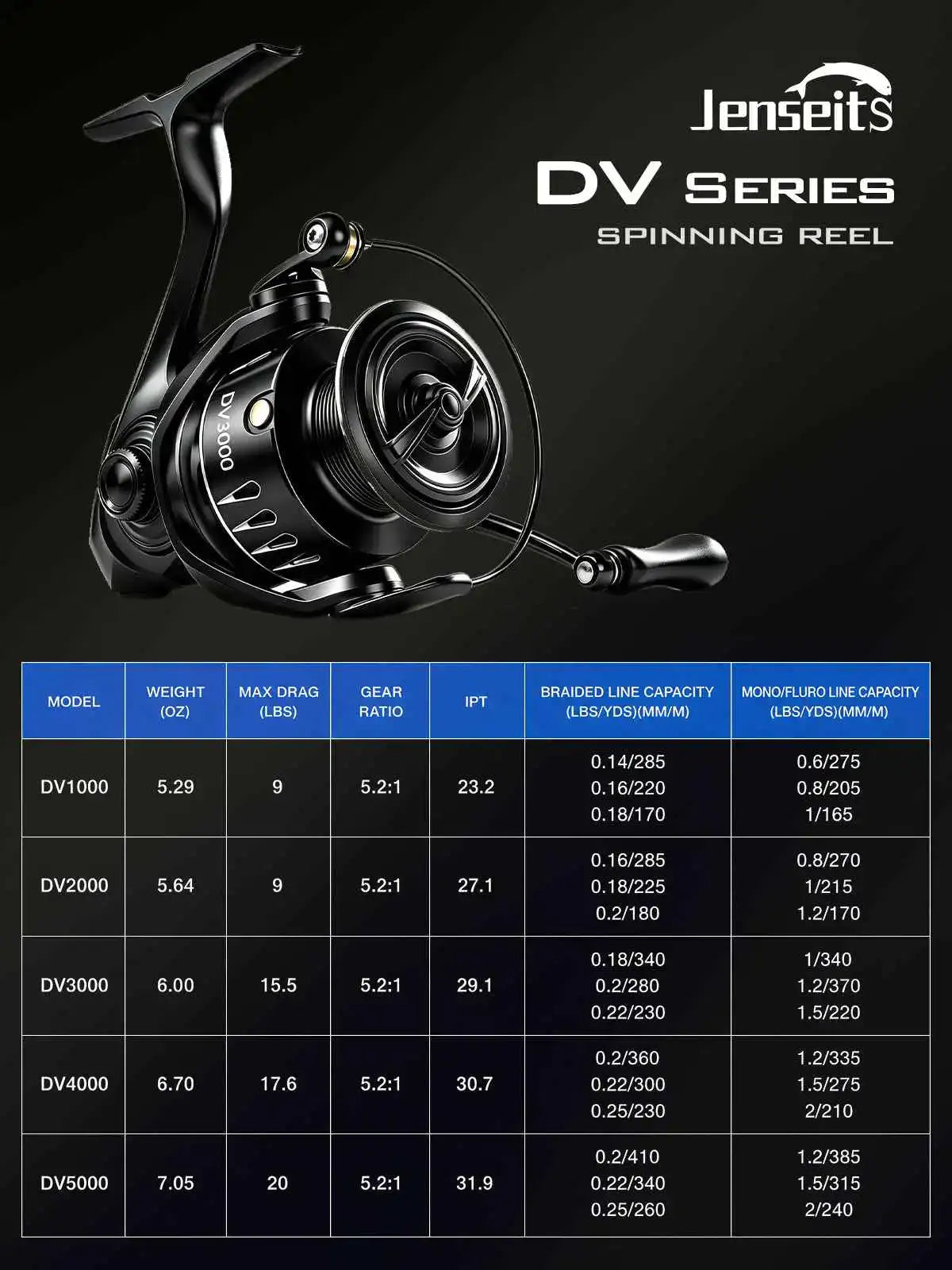 DV1000-5000 Spinning Reel - 5.2:1 Gear Ratio, 5+1 Bearings, 20Lbs Max Drag, Carbon Fiber Frame, 6.7oz, Ambidextrous | Jenseits