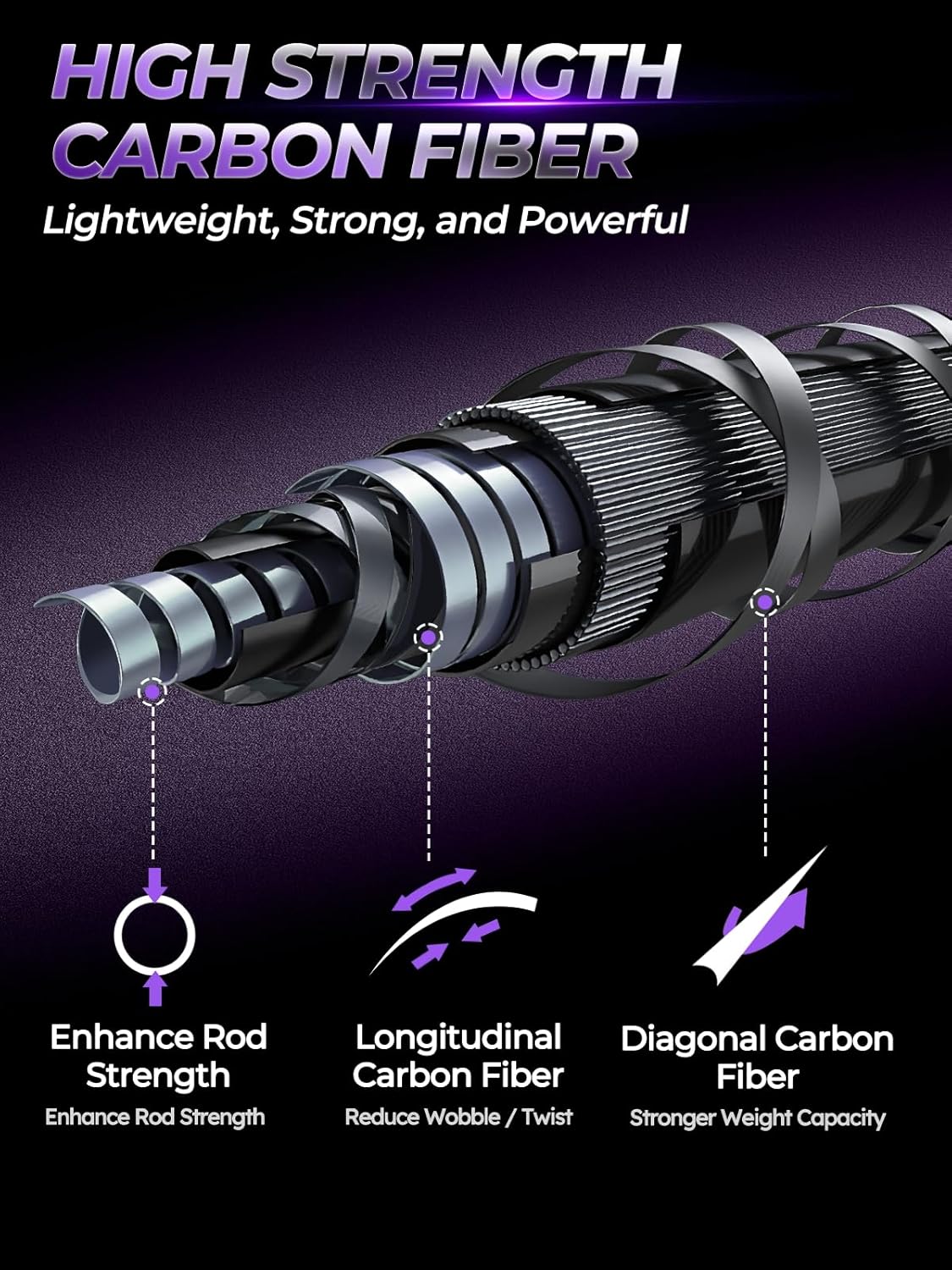Jenseits Purple Carbon Fiber Fishing Rod Series 7 Ft, Spinning & Casting Rods with Stainless Steel Ceramic Guides, Fast Action Fishing Pole for Bass, Trout, Walleye & Surf Fishing