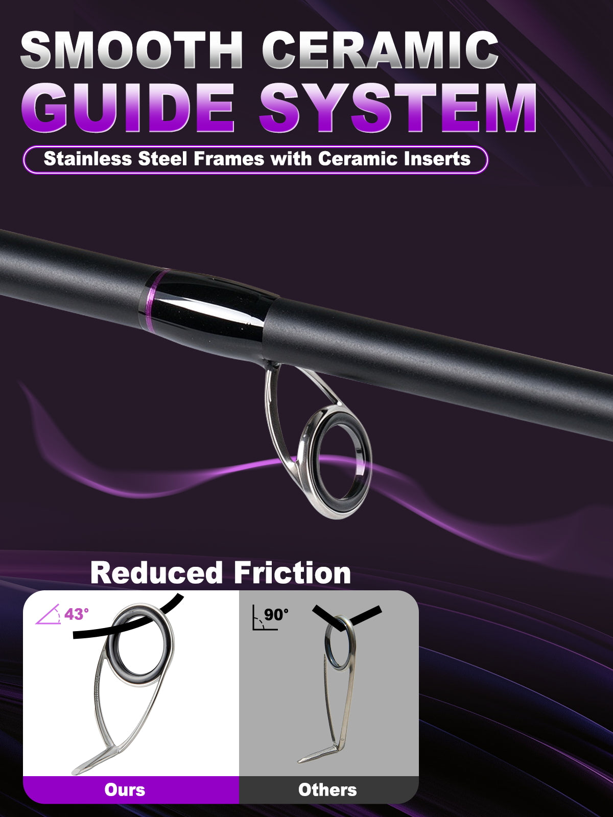 Jenseits 7'0" Purple Carbon Fiber Spinning & Casting Rod – 2-Piece, EVA Handle