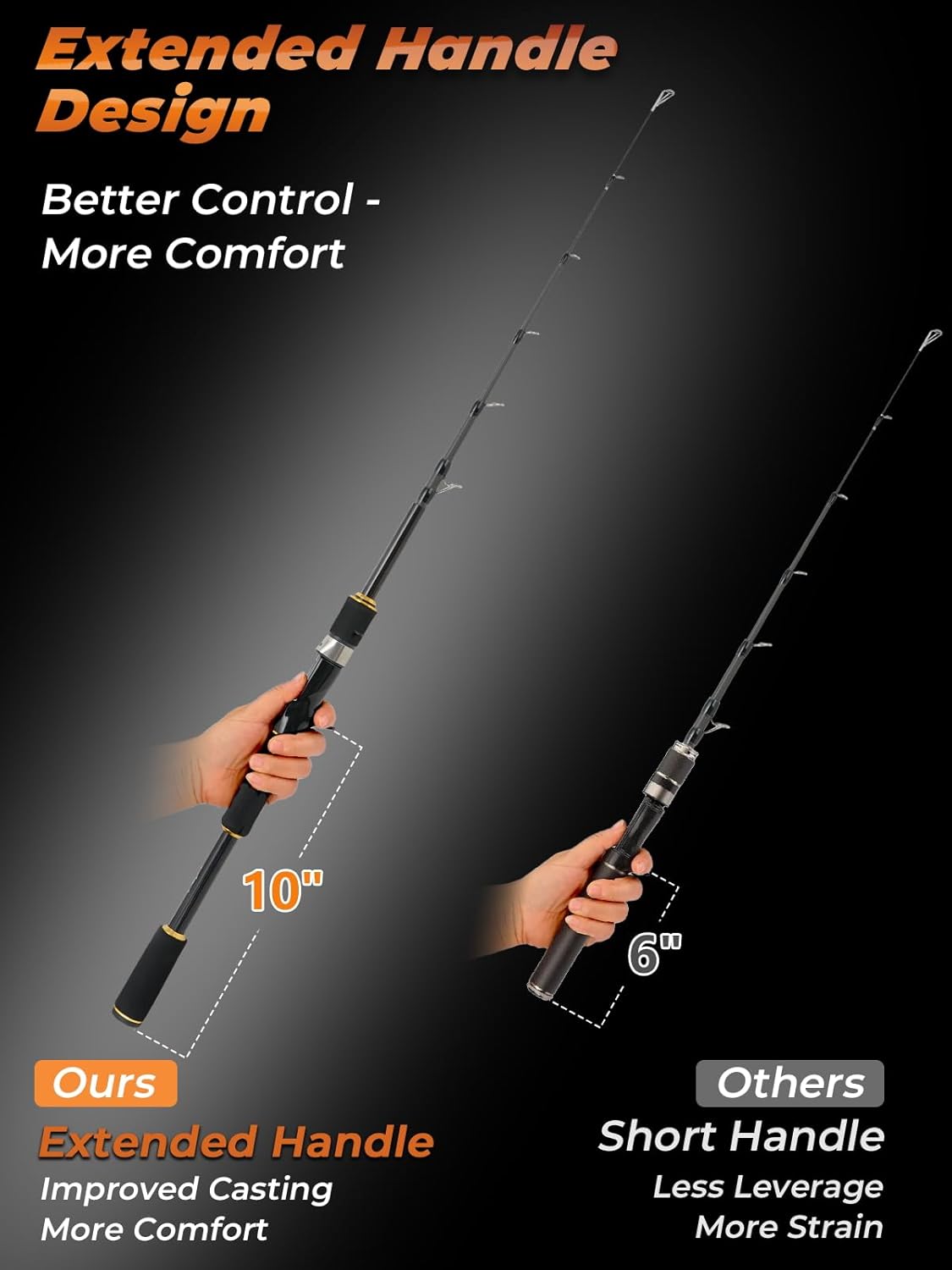 Jenseits Telescopic Fishing Rod with Extended 10-Inch Long Handle Grip - 7ft 24T Carbon Fiber Portable Travel Pole, Medium Power Ultra Compact 17.3inch Closed for Freshwater Saltwater Gear