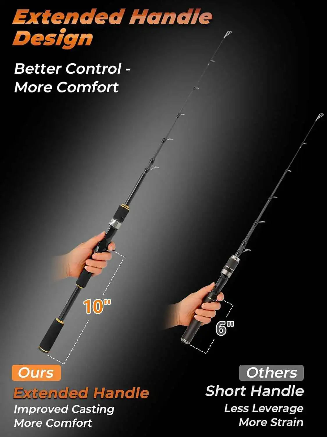 Telescopic Fishing Rod - 7ft Medium Power, 24T Carbon Fiber, 6 Ceramic Guides, 6-Piece Portable Travel | Jenseits