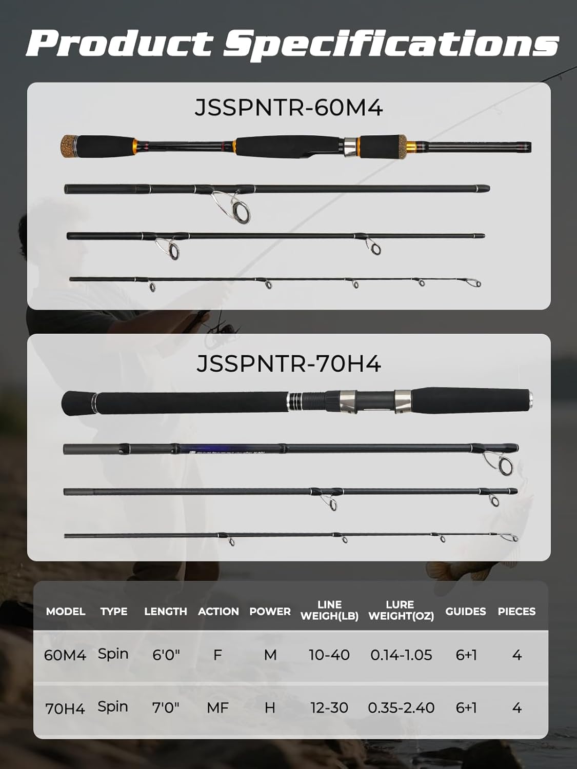 Jenseits 4-Piece Travel Spinning Fishing Rod, H Power – Built for Smooth Casts & Fierce Fights, Carbon Fiber Blank, Stainless Steel Ceramic Guides, Adventure-Ready Rod for Bass & Pike-7'0"