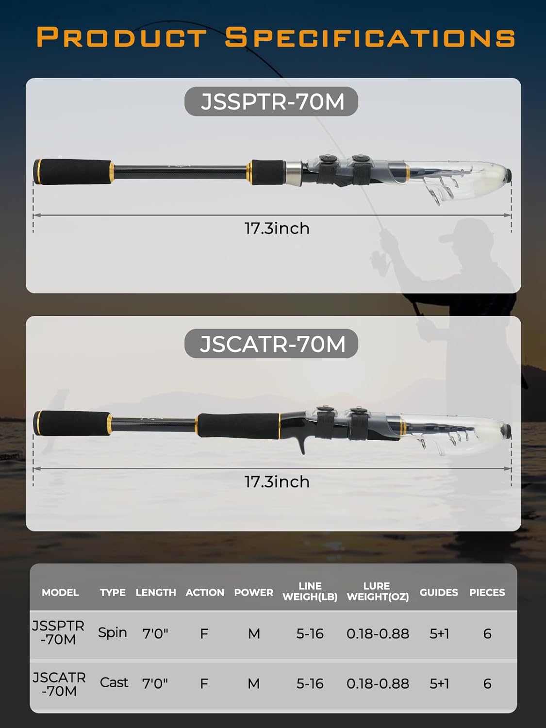 Jenseits Telescopic Fishing Rod with Extended 10-Inch Long Handle Grip - 7ft 24T Carbon Fiber Portable Travel Pole, Medium Power Ultra Compact 17.3inch Closed for Freshwater Saltwater Gear
