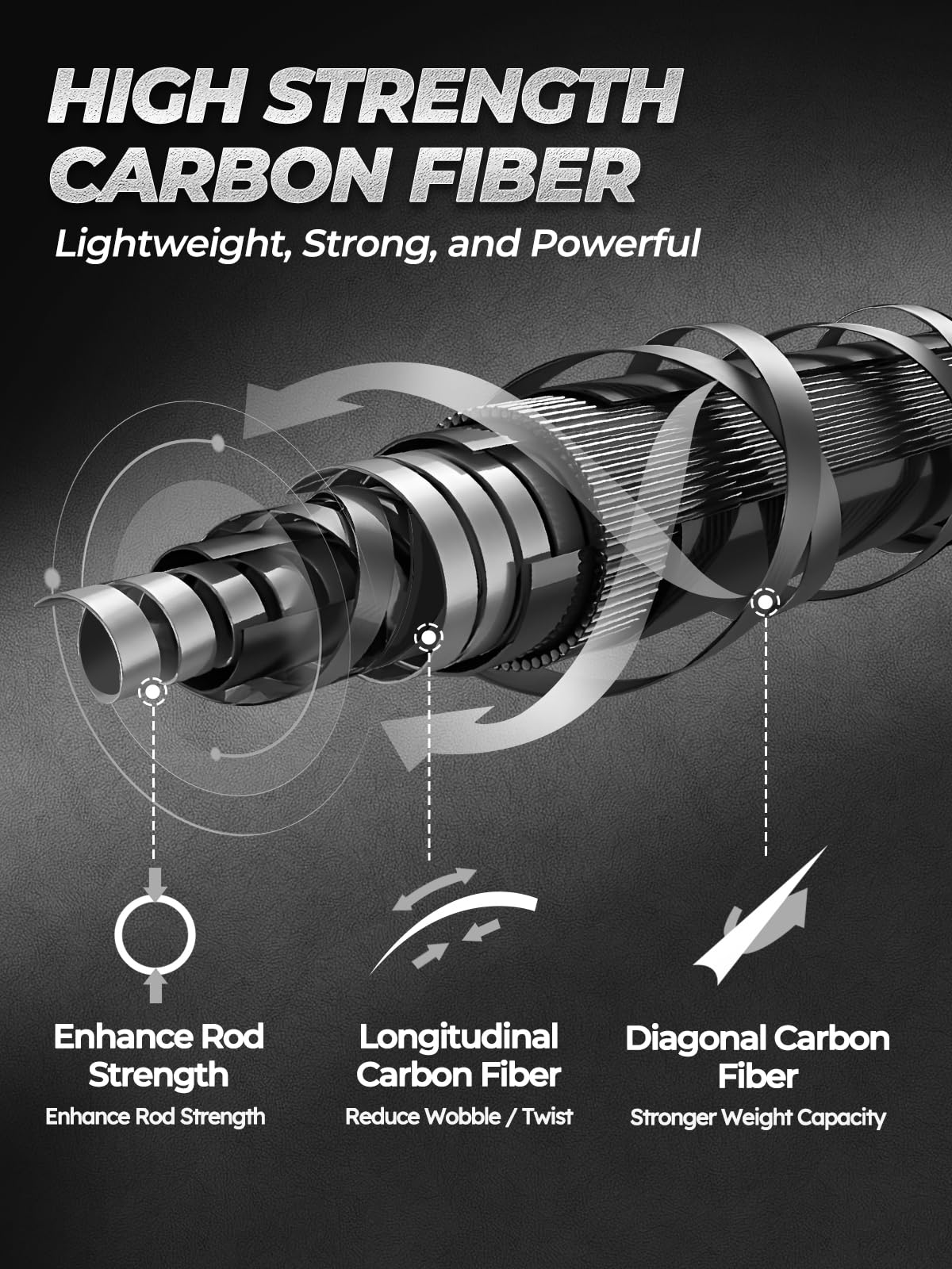 Jenseits Carbon Fiber Fishing Rod Series 8 Ft, Spinning & Casting Rods with Stainless Steel Ceramic Guides, Fast Action Fishing Pole for Bass, Trout, Walleye & Surf Fishing