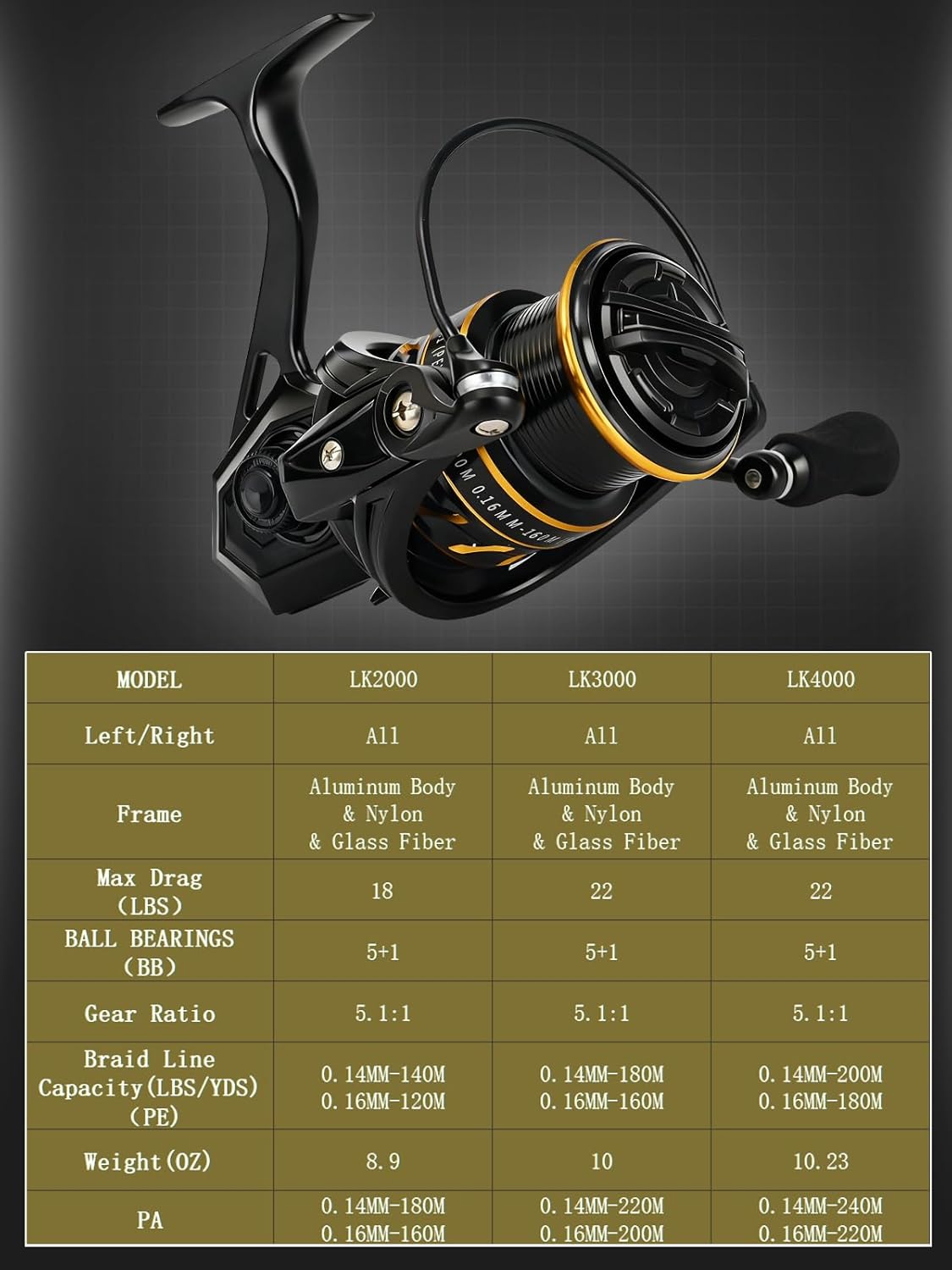 Jenseits Spinning Reels, 5+1 Shielded BB, Carbon Fiber 22LBs Max Drag,Saltwater Freshwater Spinning Fishing Reel, Aluminum & CNC Spool, Sizes 2000/3000/4000 SFS, Ultralight to Heavy-Duty, Black