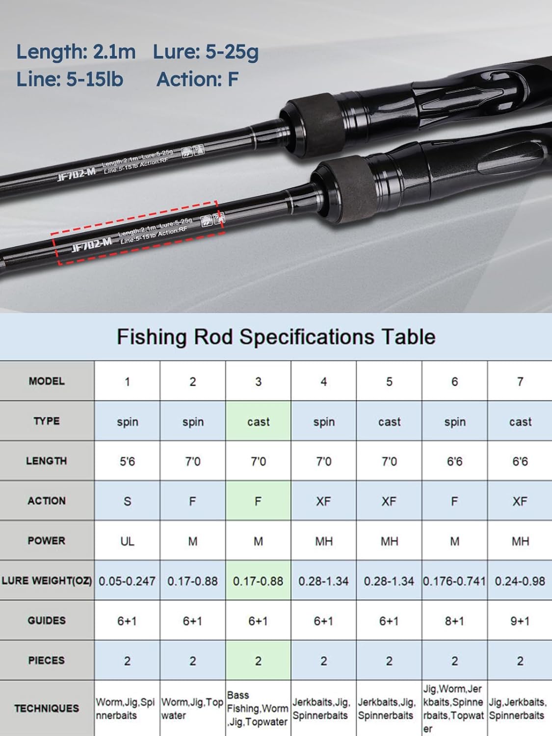 Jenseits Fishing Rods, Carbon Fiber Spinning & Casting Poles, Saltwater Resistant Stainless Steel Guides, Portable 2-Piece/4-Piece/Telescopic Travel Design, Cork/EVA Grip for Bass Trout Inshore
