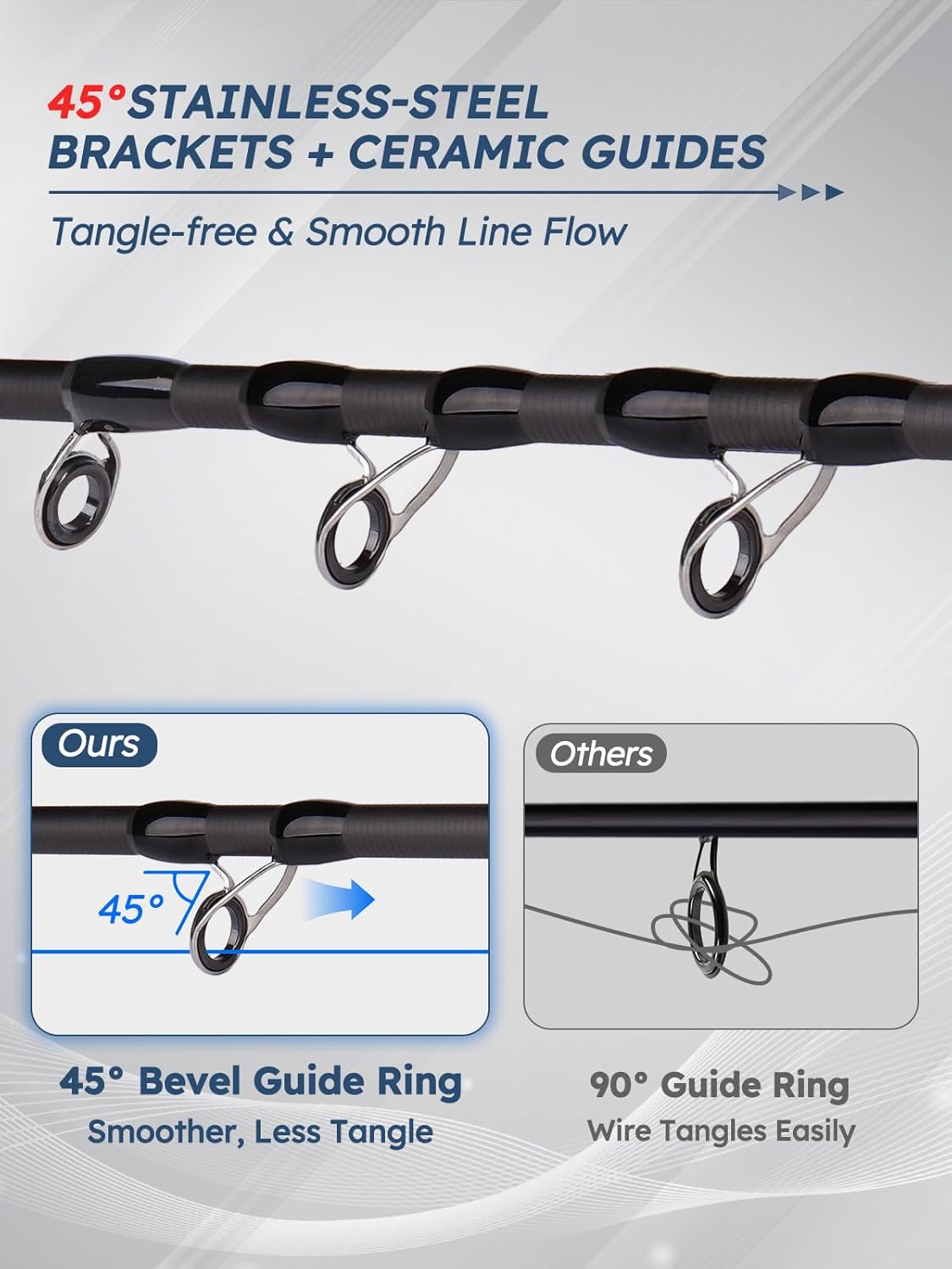 Jenseits Fishing Rods, Carbon Fiber Spinning & Casting Poles, Saltwater Resistant Stainless Steel Guides, Portable 2-Piece/4-Piece/Telescopic Travel Design, Cork/EVA Grip for Bass Trout Inshore