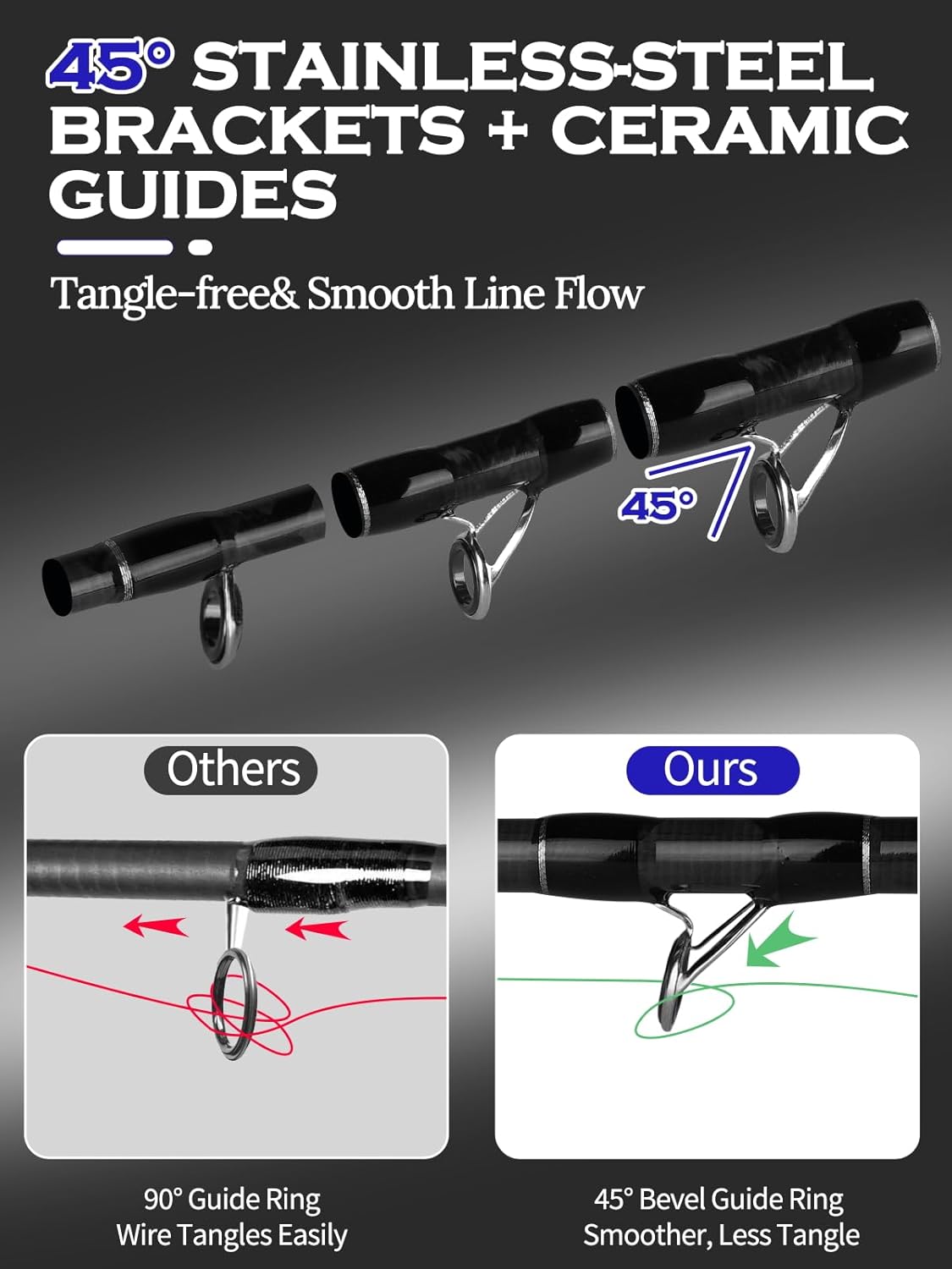 Jenseits Spining Fishing Rods – 2 Piece Carbon Fiber Rod, Medium Heavy Power Extra Fast Action, Premium Cork & EVA Handle, Fuji/Ceramic Guides – Precision Rod for Bass & Lure Fishing