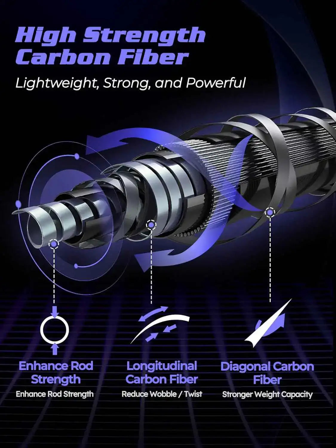 7'0" Travel Spinning Rod - 4-Piece Heavy Power Moderate Fast Action Carbon Fiber, 6+1 Guides, EVA Handle, Includes Bag by Jenseits