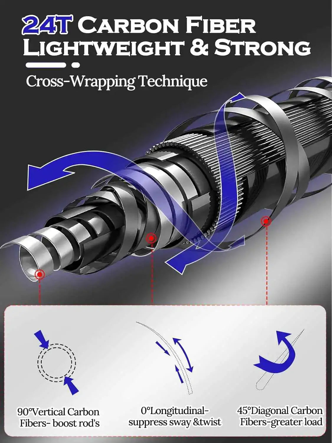 7'0" Medium Heavy Spinning Rod - Extra Fast Action, 2-Piece 24T Carbon Fiber with 6+1 Ceramic Guides and Cork Handle | Jenseits
