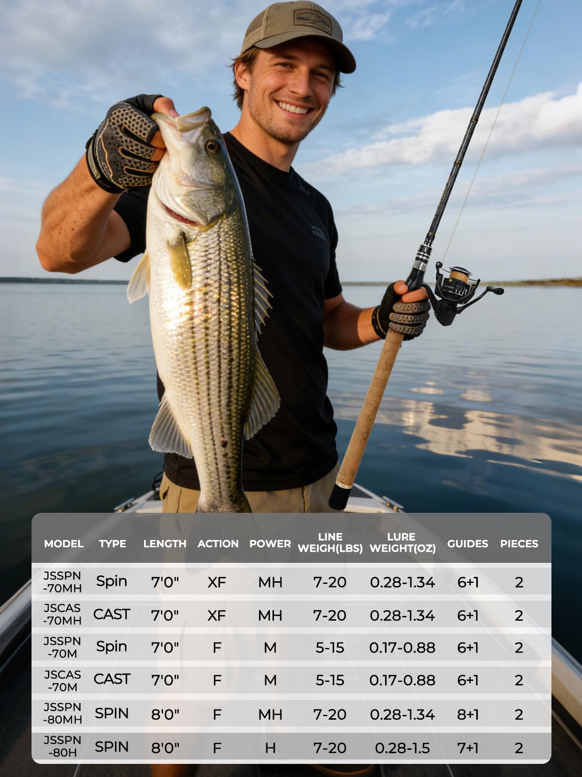 Jenseits Carbon Fiber Fishing Rod Series 8 Ft, Spinning & Casting Rods with Stainless Steel Ceramic Guides, Fast Action Fishing Pole for Bass, Trout, Walleye & Surf Fishing