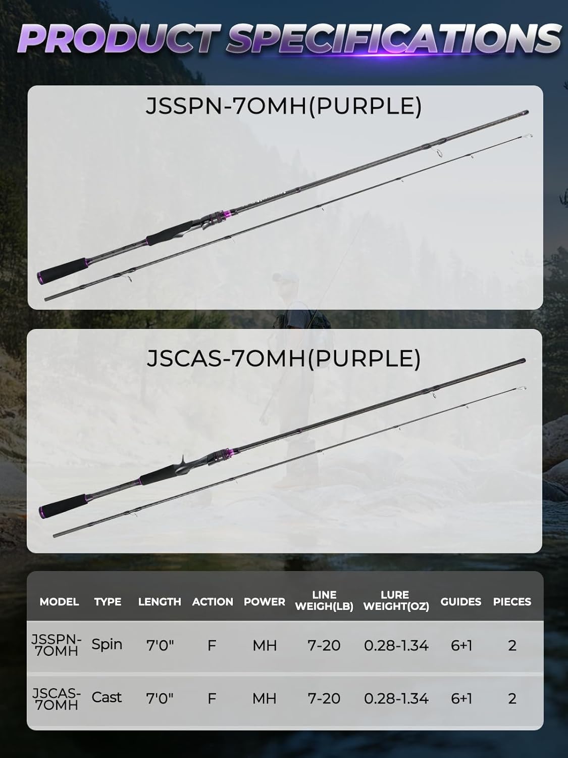 Jenseits Purple Carbon Fiber Fishing Rod Series 7 Ft, Spinning & Casting Rods with Stainless Steel Ceramic Guides, Fast Action Fishing Pole for Bass, Trout, Walleye & Surf Fishing